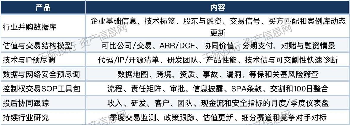 工业软件,基础软件与网络安全收并购研究报告